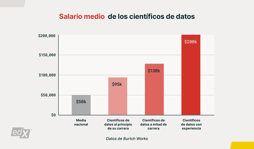 Data-Science-Career-Guide_Blog-Graph-1_Spanish_1600x940