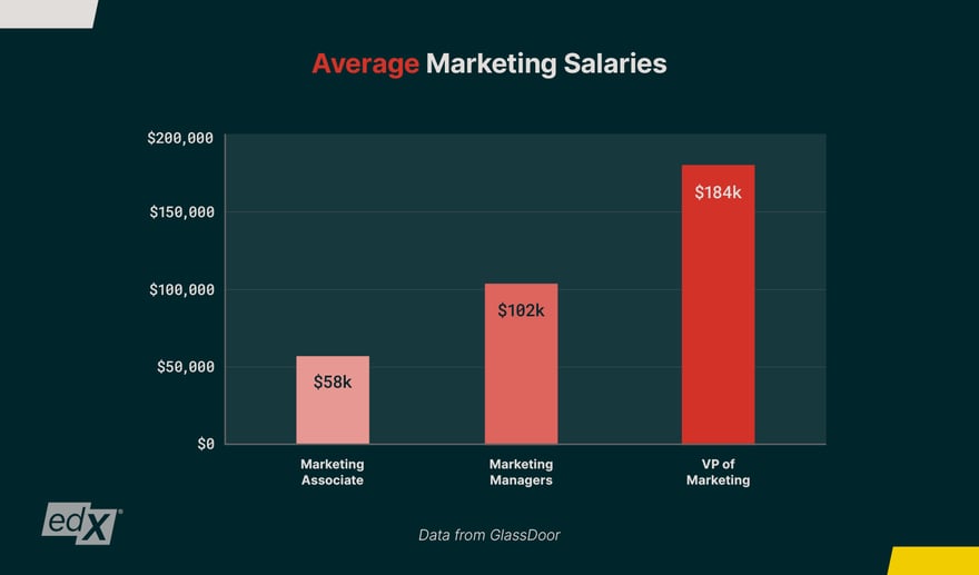 Marketing-Career-Guide_Graph-1_1600x800
