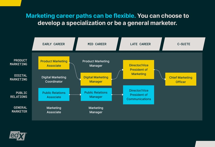 Marketing-Career-Guide_Graph-2_1600x800